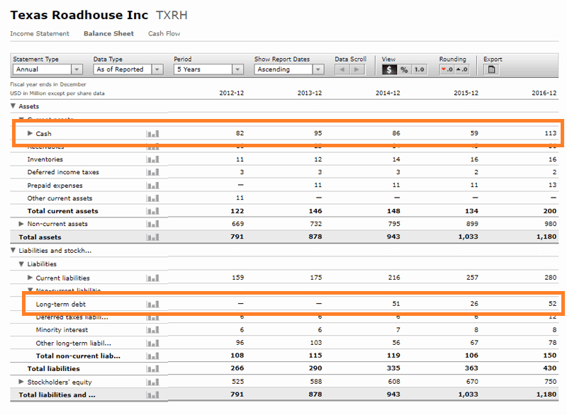 Txrh Balance Sheet