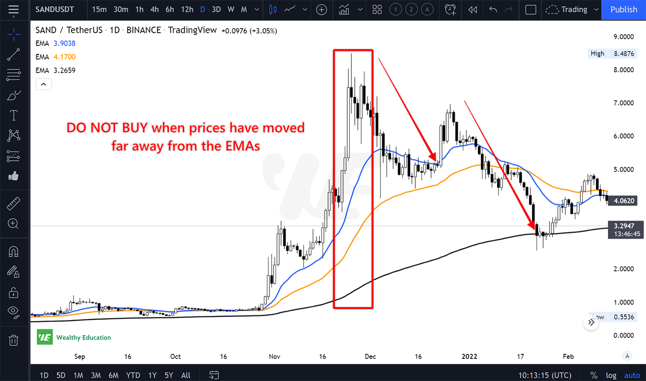 EMA trading mistakes to avoid