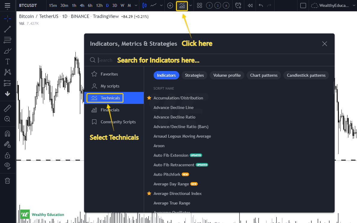 How To Add Indicators In Tradingview