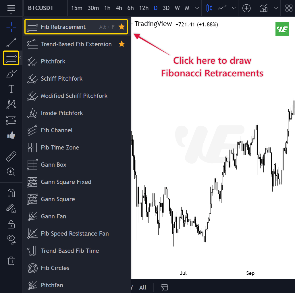 How To Add Fibonacci Retracements