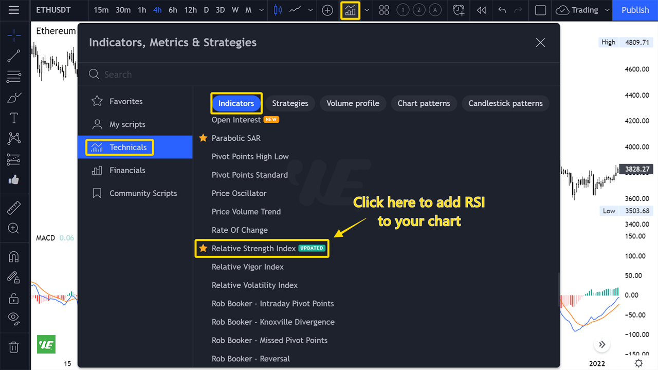 How To Add Relative Strength Index