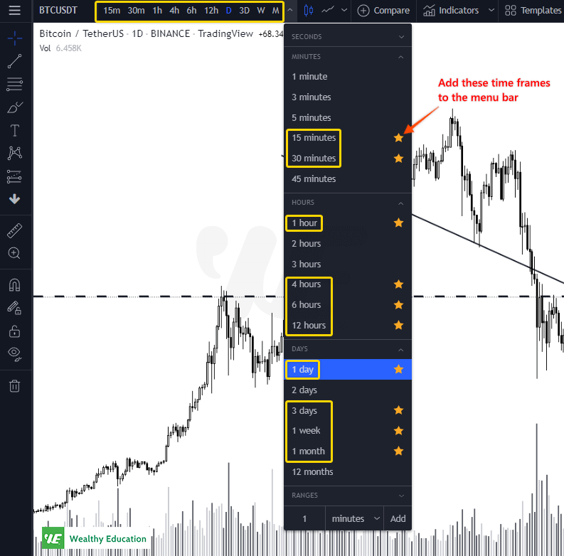 Step 5 - Add Custom Chart Time Frames