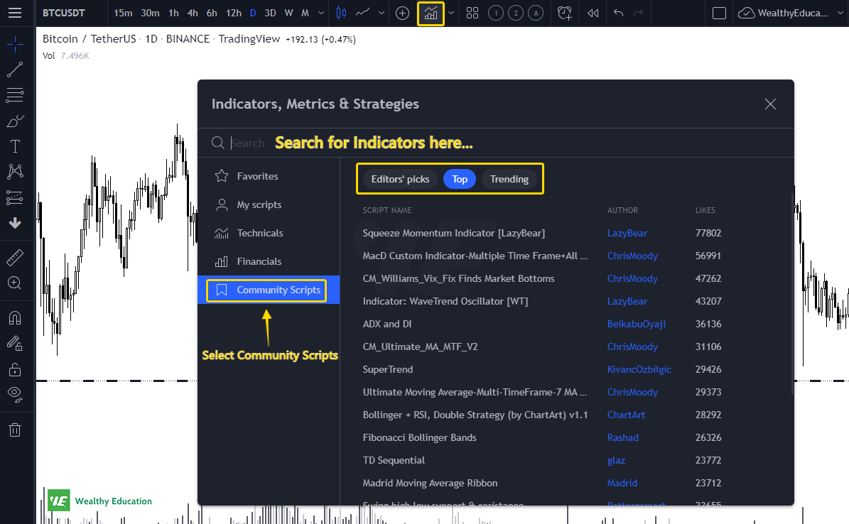 Tradingview Community Scripts