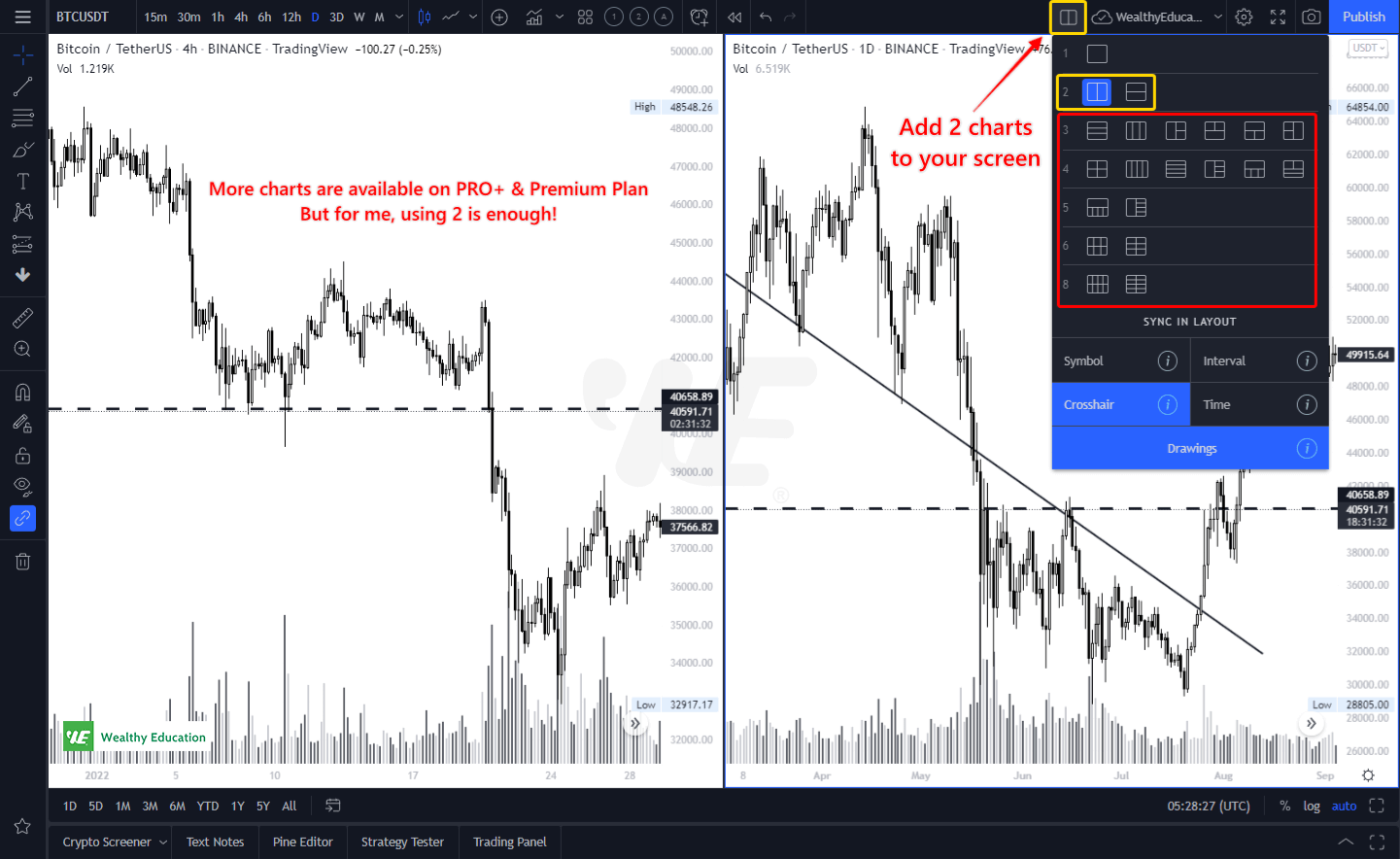 TradingView Multiple Charts