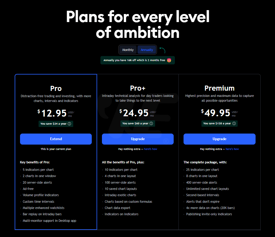 Tradingview Pricing Plan