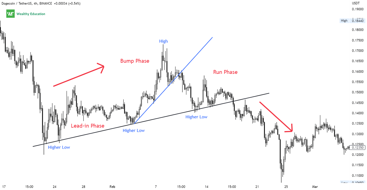 bump-and-run-reversal-pattern-updated-2022