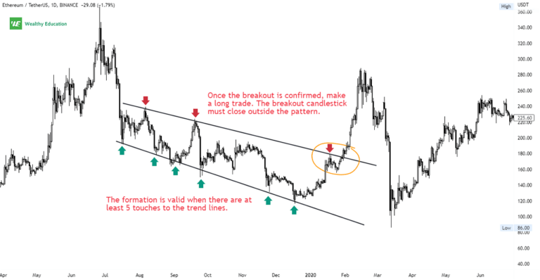 Broadening Wedge Pattern (Updated 2023)