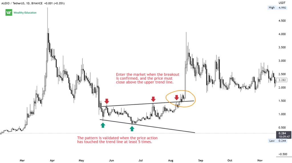 Broadening Bottom Pattern (Updated 2023)