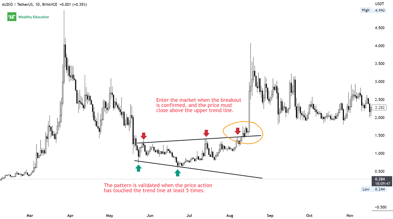 Broadening Bottom Pattern (Updated 2023)