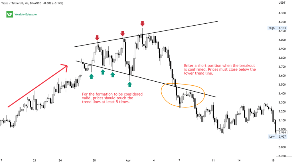 Broadening Top Pattern (Updated 2023)