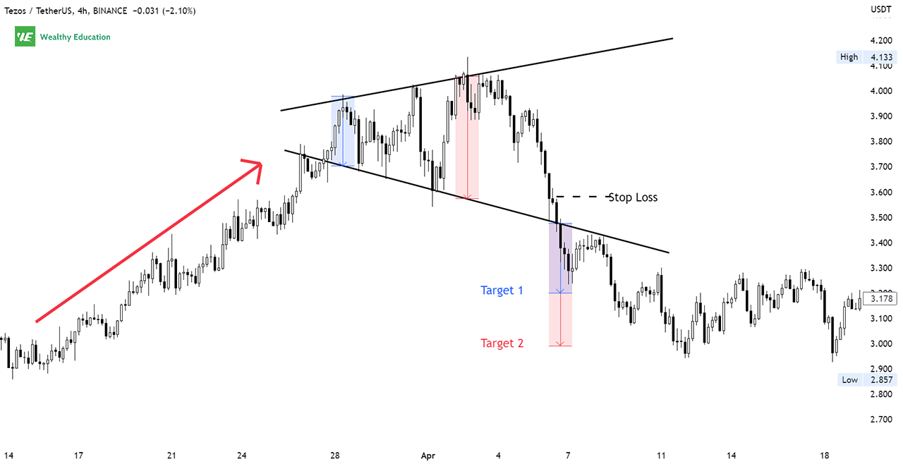 Broadening Top Pattern (Updated 2023)