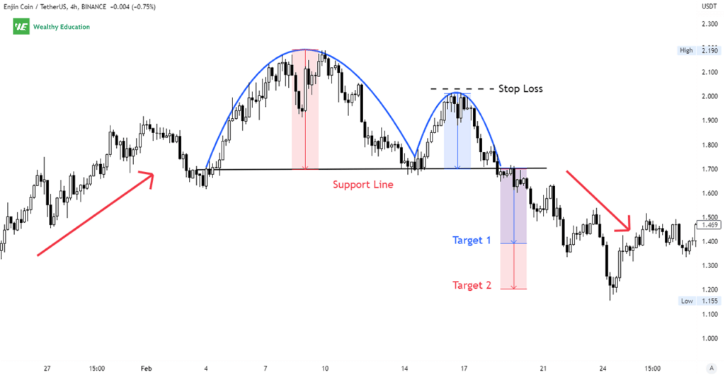 Inverse Cup And Handle Pattern (Updated 2023)