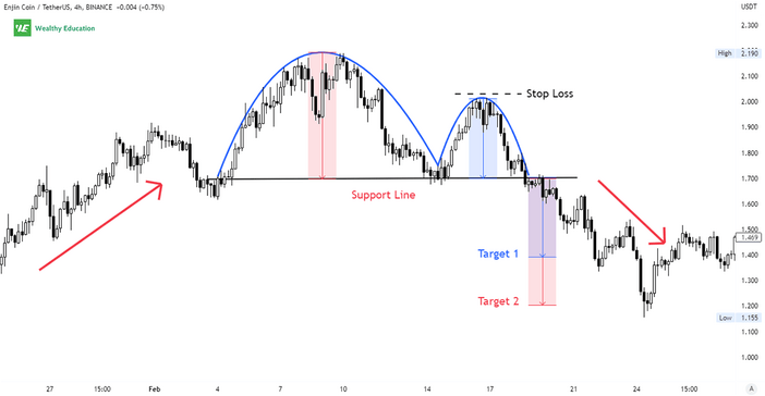 Inverse Cup And Handle Pattern Target