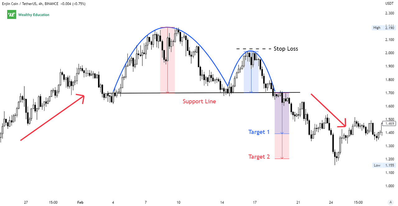 Inverse Cup and Handle Pattern Target