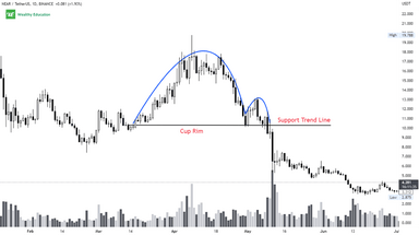 Inverse Cup And Handle Pattern (Updated 2023)