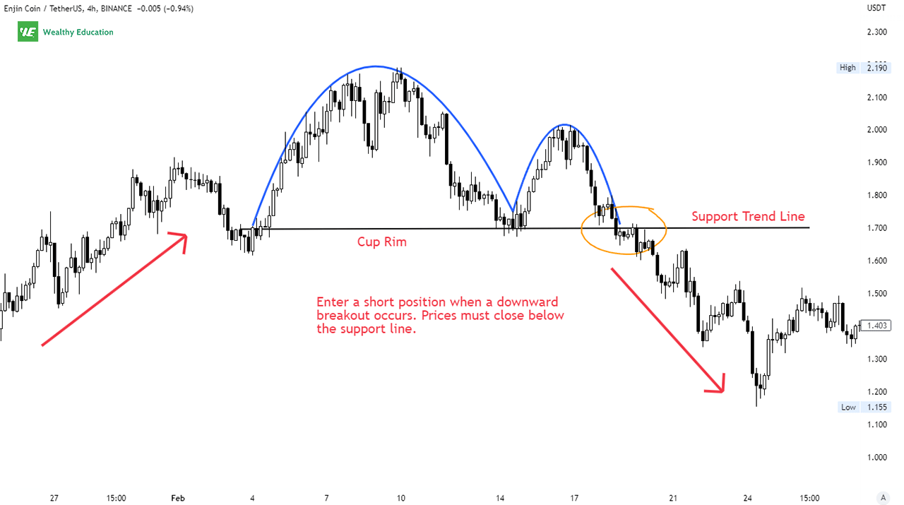 Inverted Cup and Handle Pattern Example