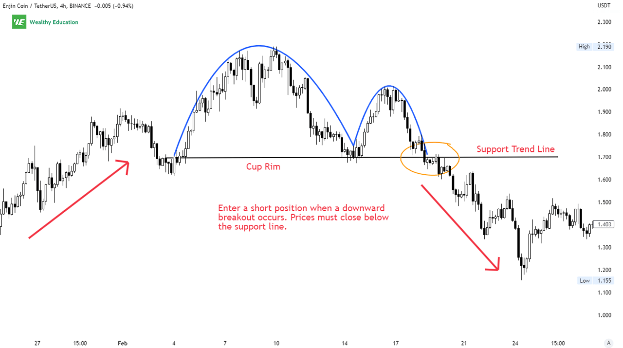 Inverse Cup And Handle Pattern (Updated 2023)