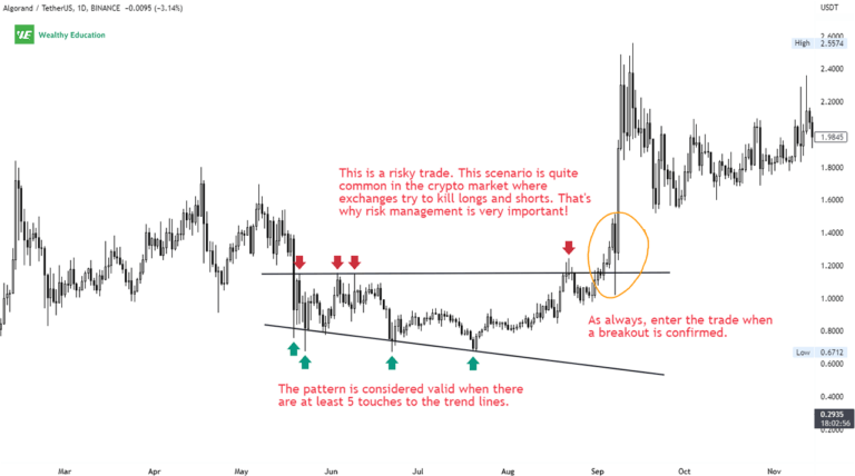 Broadening Wedge Pattern (Updated 2023)