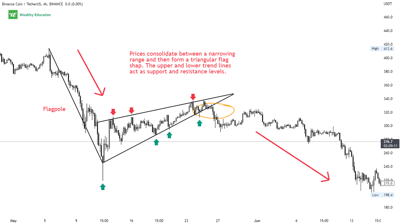 Bear Pennant Formation