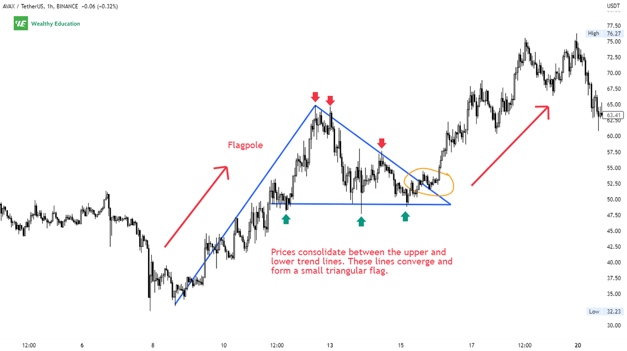 Bull Pennant Formation