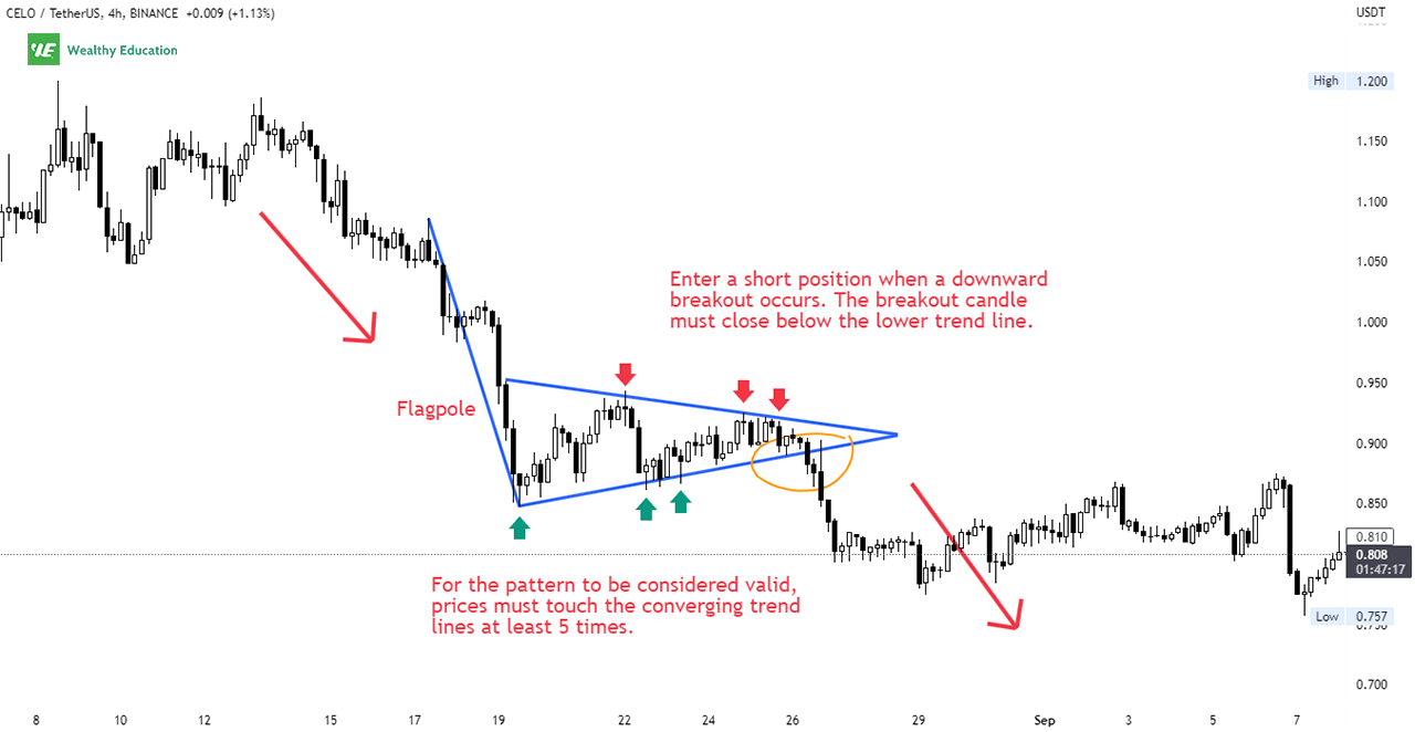 Example - Bear Pennant Pattern