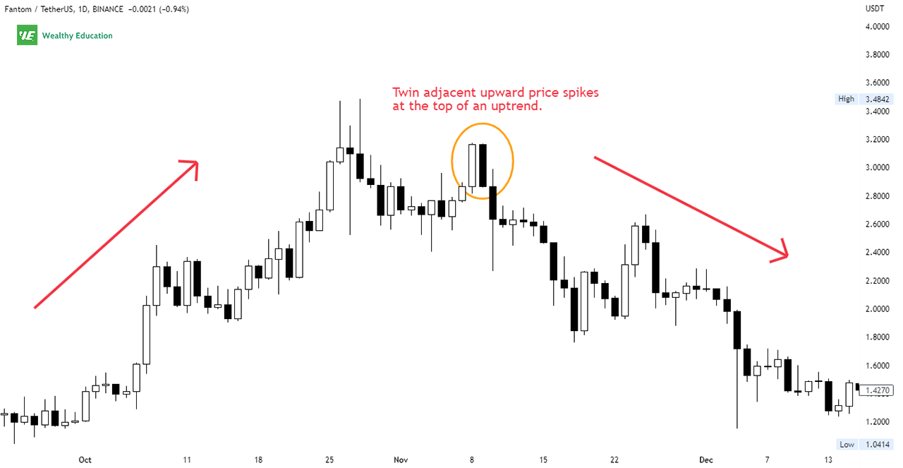 Example - Pipe Top Pattern