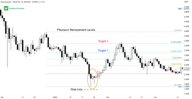 Horn Top And Horn Bottom Patterns (Updated 2023)