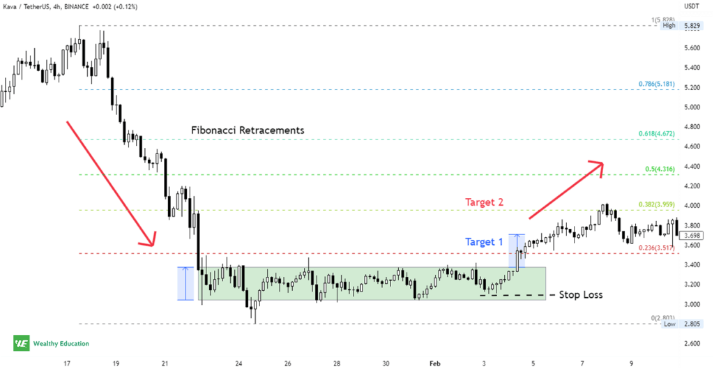 Rectangle Bottom Pattern (Updated 2023)
