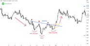 Reverse Head And Shoulders Pattern Updated 2022 