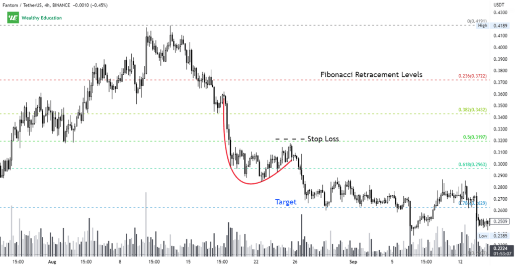 Descending Scallop Pattern (Updated 2023)