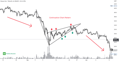 Chart Patterns Cheat Sheet (Updated 2023)