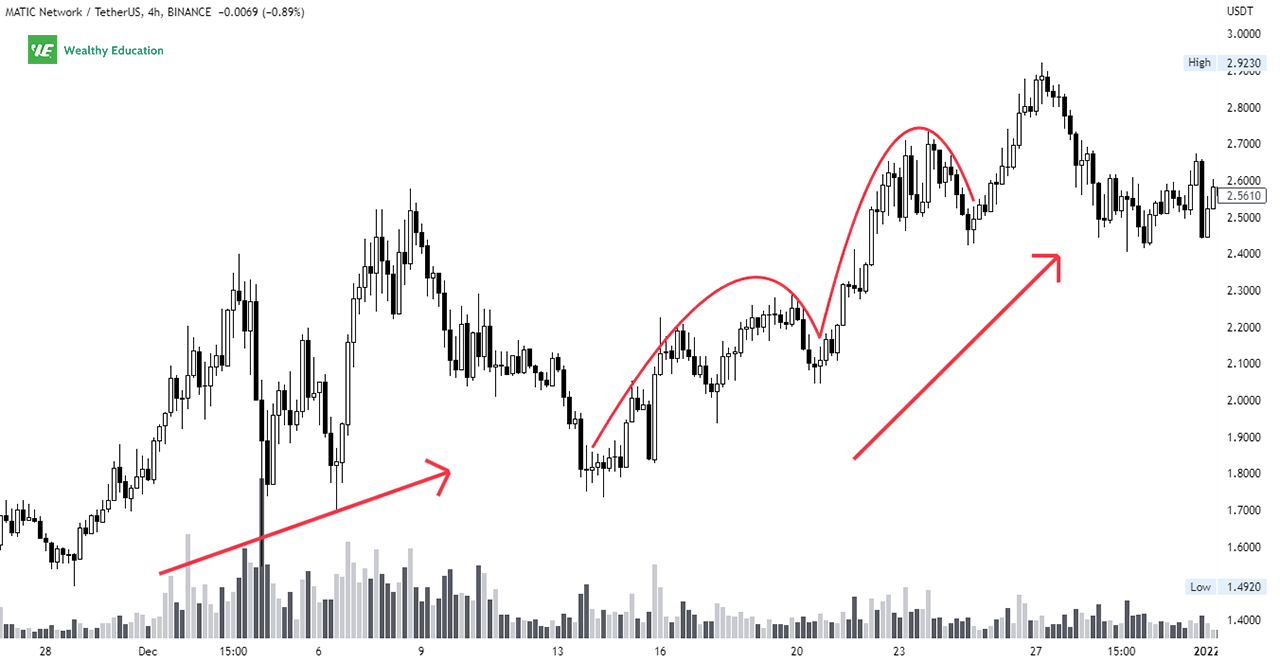 Example - Inverted Ascending Scallop Pattern Example - Inverted Ascending Scallop Pattern