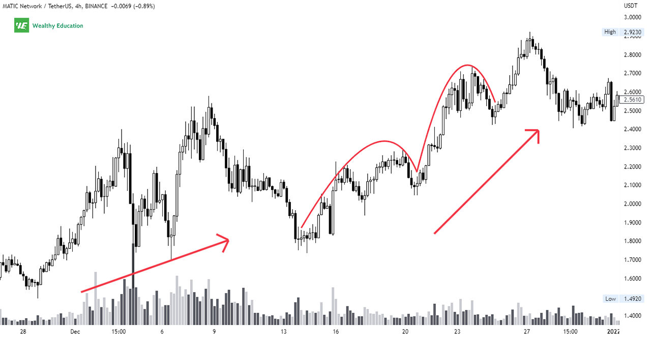 Example - Inverted Ascending Scallop Pattern