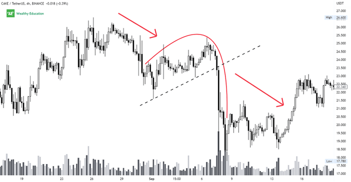 Example - Inverted Descending Scallop Pattern