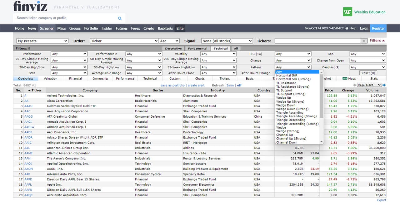 Finviz Chart Pattern Scanner