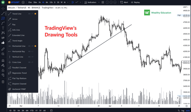 How To Draw Chart Patterns