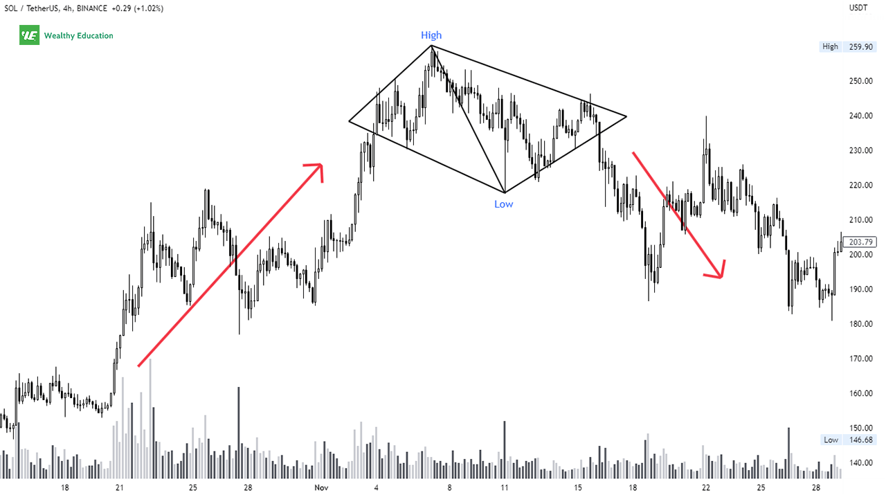 Introducing Chart Pattern Cheat Sheet